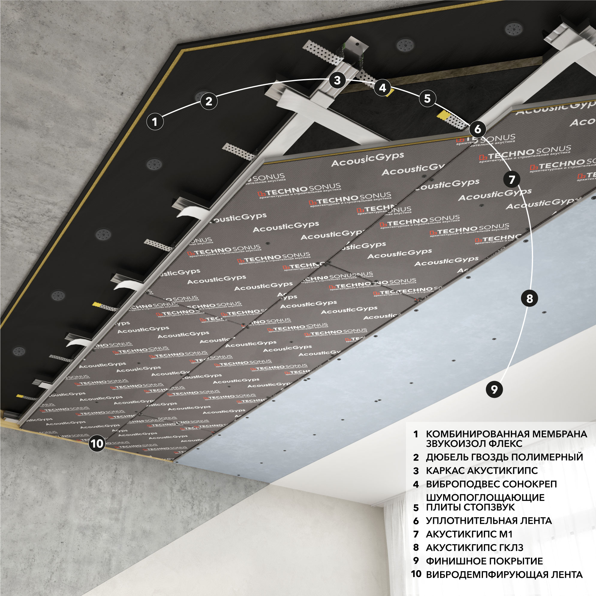 Звукоизол ФЛЕКС — звукоизоляционный материал | характеристики, фото, отзывы  | Techno Sonus