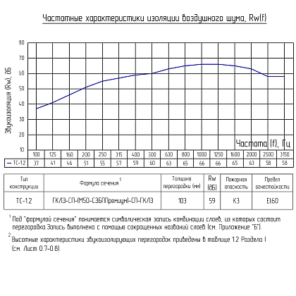 Техническая информация