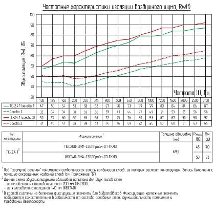 Техническая информация