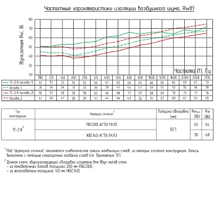 Техническая информация