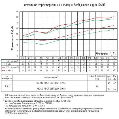 Техническая информация