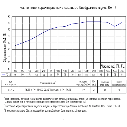 Техническая информация