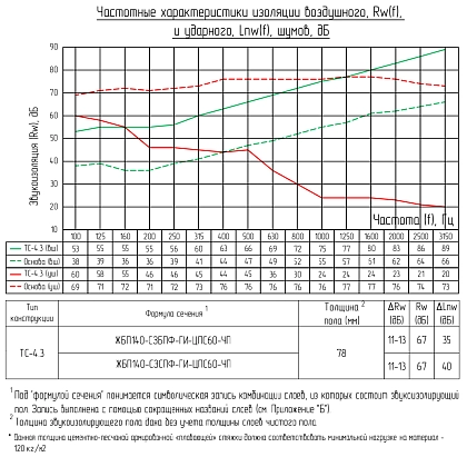 Техническая информация