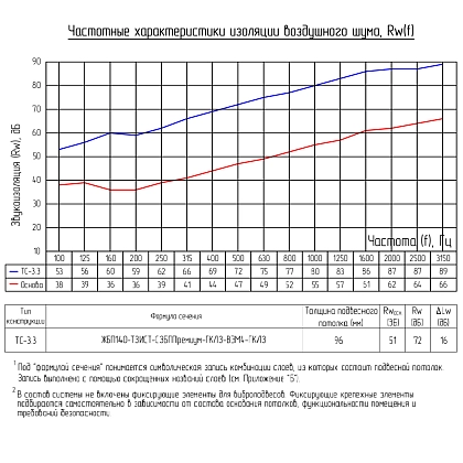 Техническая информация