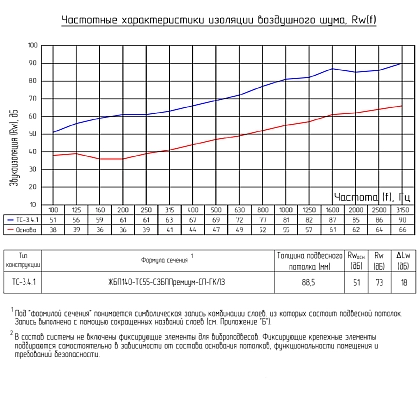 Техническая информация