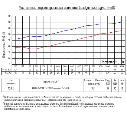 Техническая информация