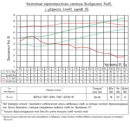 Техническая информация