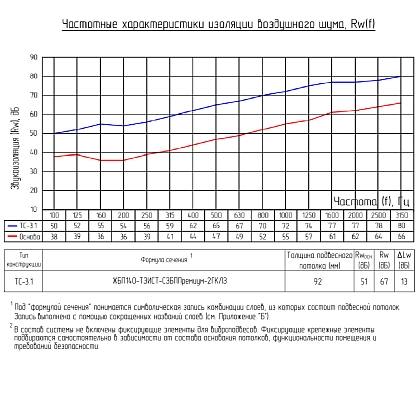 Техническая информация