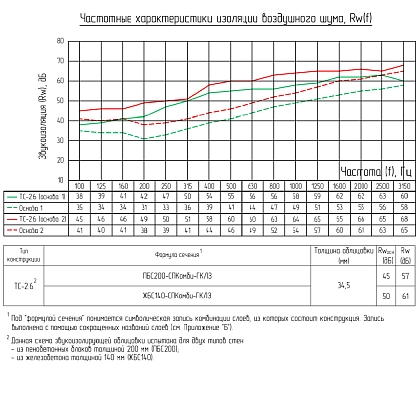 Техническая информация