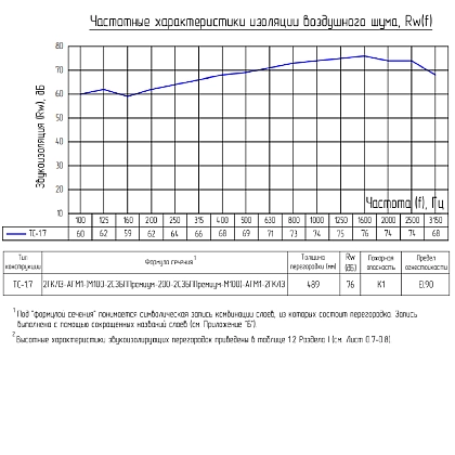 Техническая информация