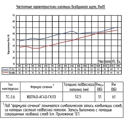 Техническая информация