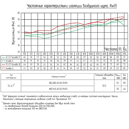 Техническая информация