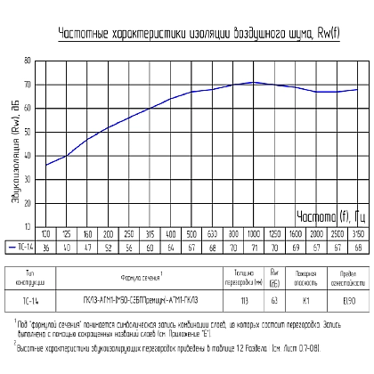 Техническая информация
