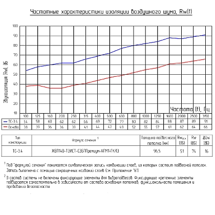 Техническая информация