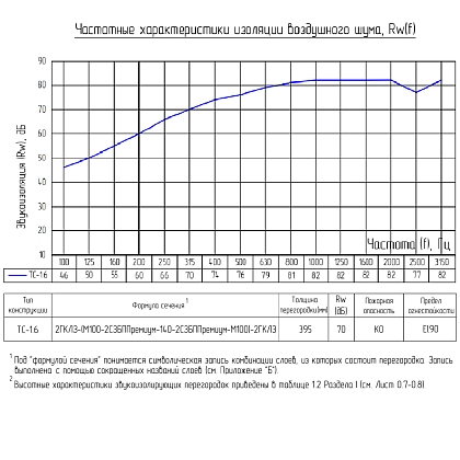 Техническая информация