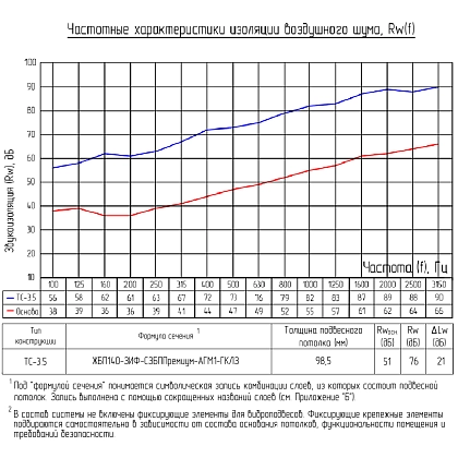 Техническая информация