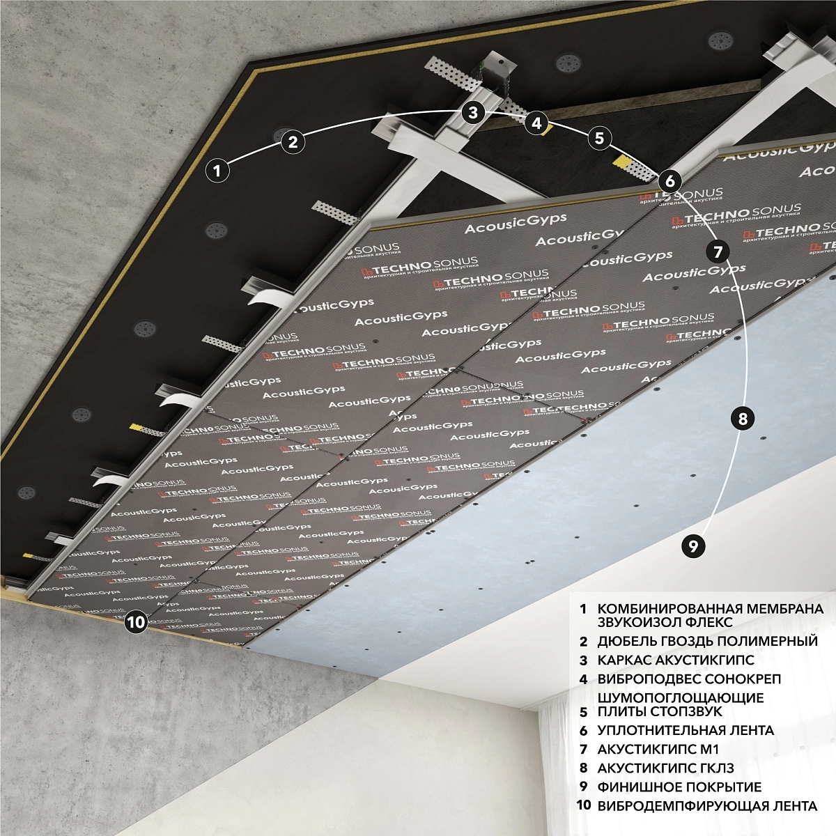 фото: Применение в звукоизоляции потолков, система Премиум