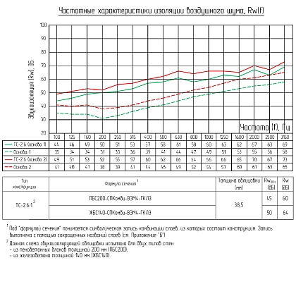 Техническая информация