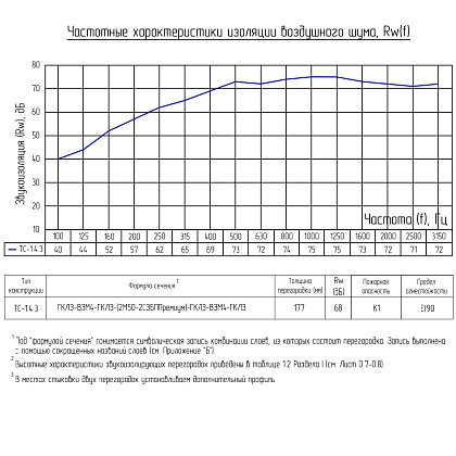 Техническая информация