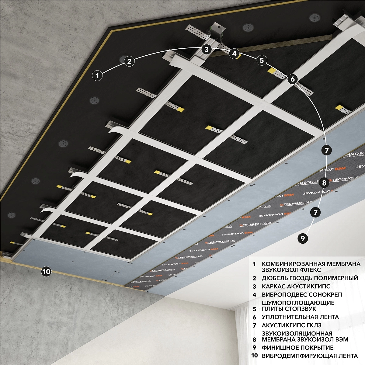 фото: Применение в каркасной звукоизоляции потолка Премиум М