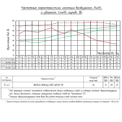 Техническая информация