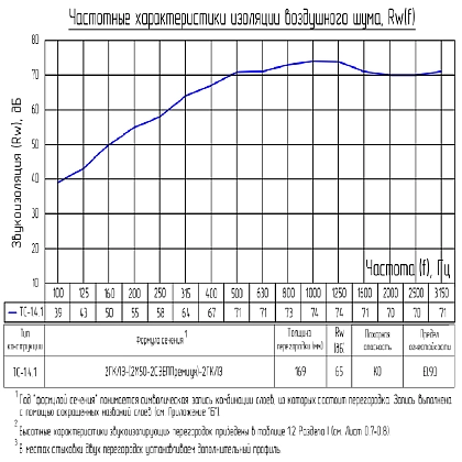 Техническая информация