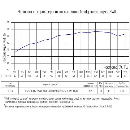 Техническая информация