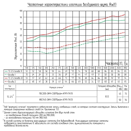 Техническая информация