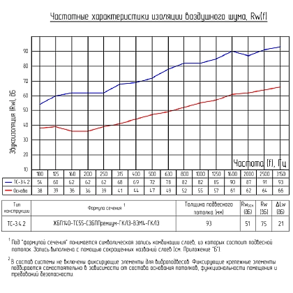 Техническая информация