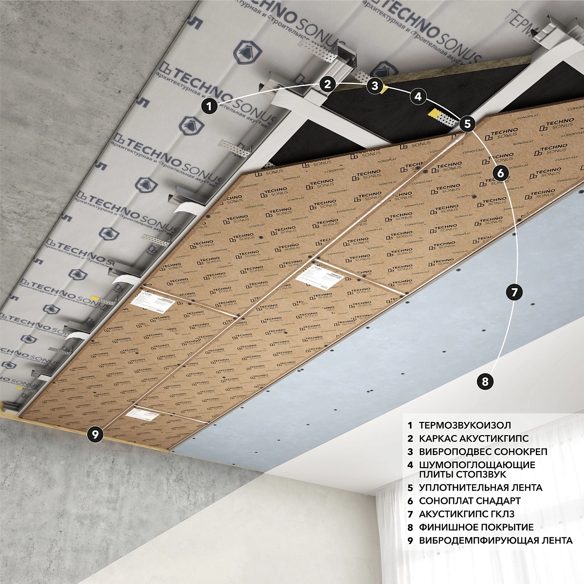 фото: Применение в каркасной звукоизоляции потолков в качестве уплотнительной ленты
