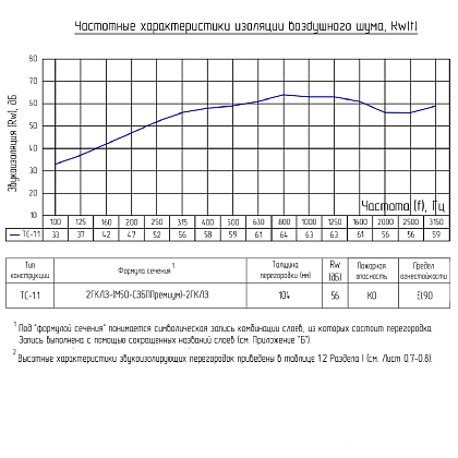 Техническая информация