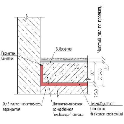 Техническая информация