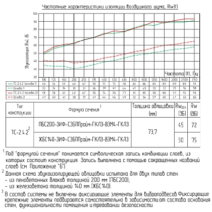 Техническая информация