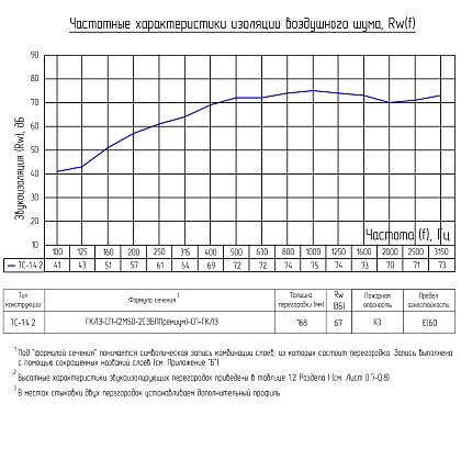 Техническая информация